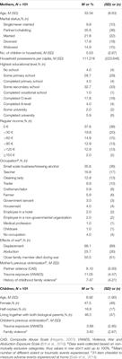 Behavioral Observations in Northern UGANDA: Development of a Coding System to Assess Mother–Child Interactions in a Post-war Society